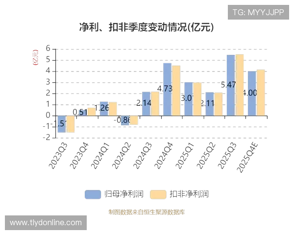 法兰克福数据分析显示经济复苏迹象，吸引投资热潮且市场信心持续回暖