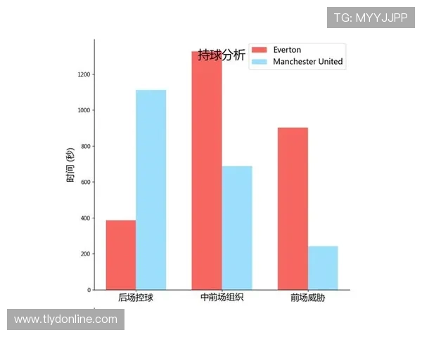 埃弗顿与曼联近期交锋表现及赛季走势分析 埃弗顿与曼联近期交锋表现及赛季走势分析