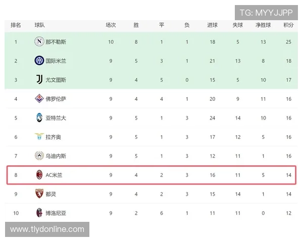 AC米兰优势背后问题显现,赛季争冠形势面临波动与竞争加剧 AC米兰优势背后问题显现,赛季争冠形势面临波动与竞争加剧
