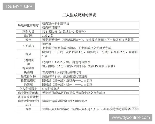 回场违例是什么?新手必须掌握的篮球基本规则解析 回场违例是什么?新手必须掌握的篮球基本规则解析