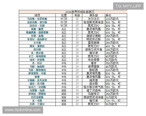 世界杯G组6场比赛回顾：比利时最终拿到头名